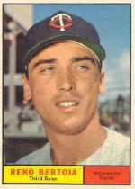 1961 Topps Baseball Cards      392     Reno Bertoia